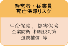 経営者・従業員死亡保障リスク