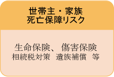 世帯主・家族死亡保障リスク