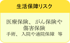 生活保障リスク