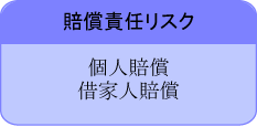 賠償責任リスク