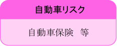 相続対策・資産運用